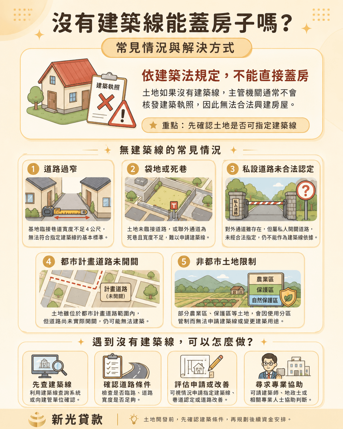 沒有建築線能蓋房子嗎？常見情況與解決方式