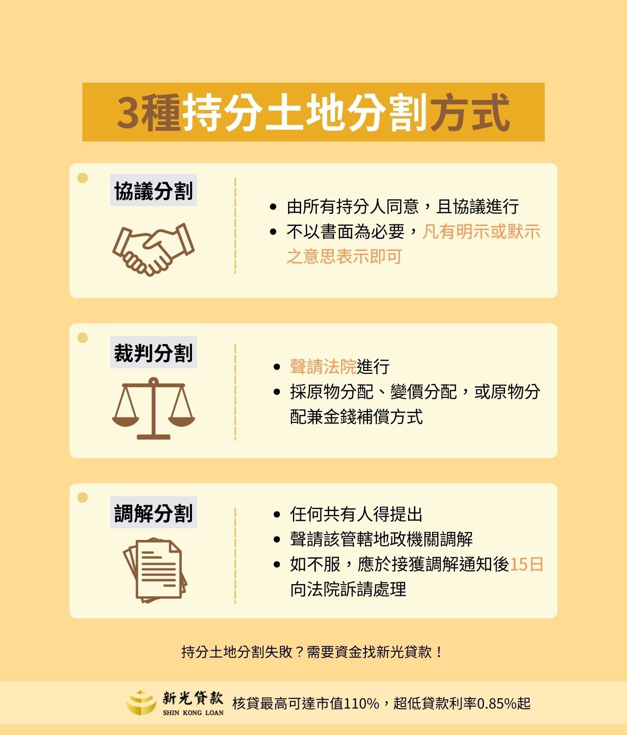 持分土地分割
