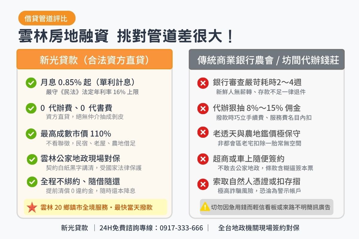 雲林民間房地借款與傳統商業銀行農會及無牌代辦條件比較表圖卡