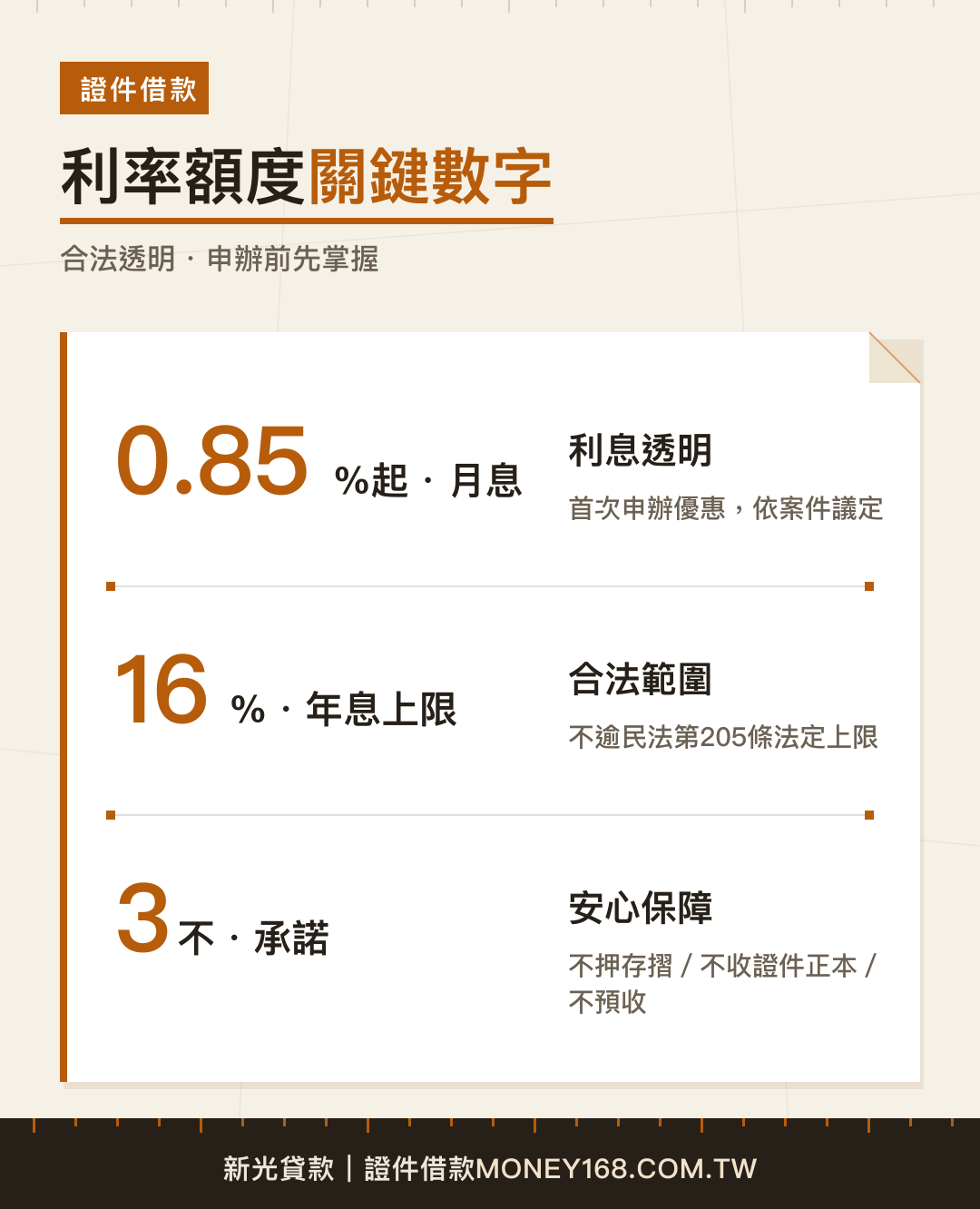 證件借款利率與三不承諾關鍵數字