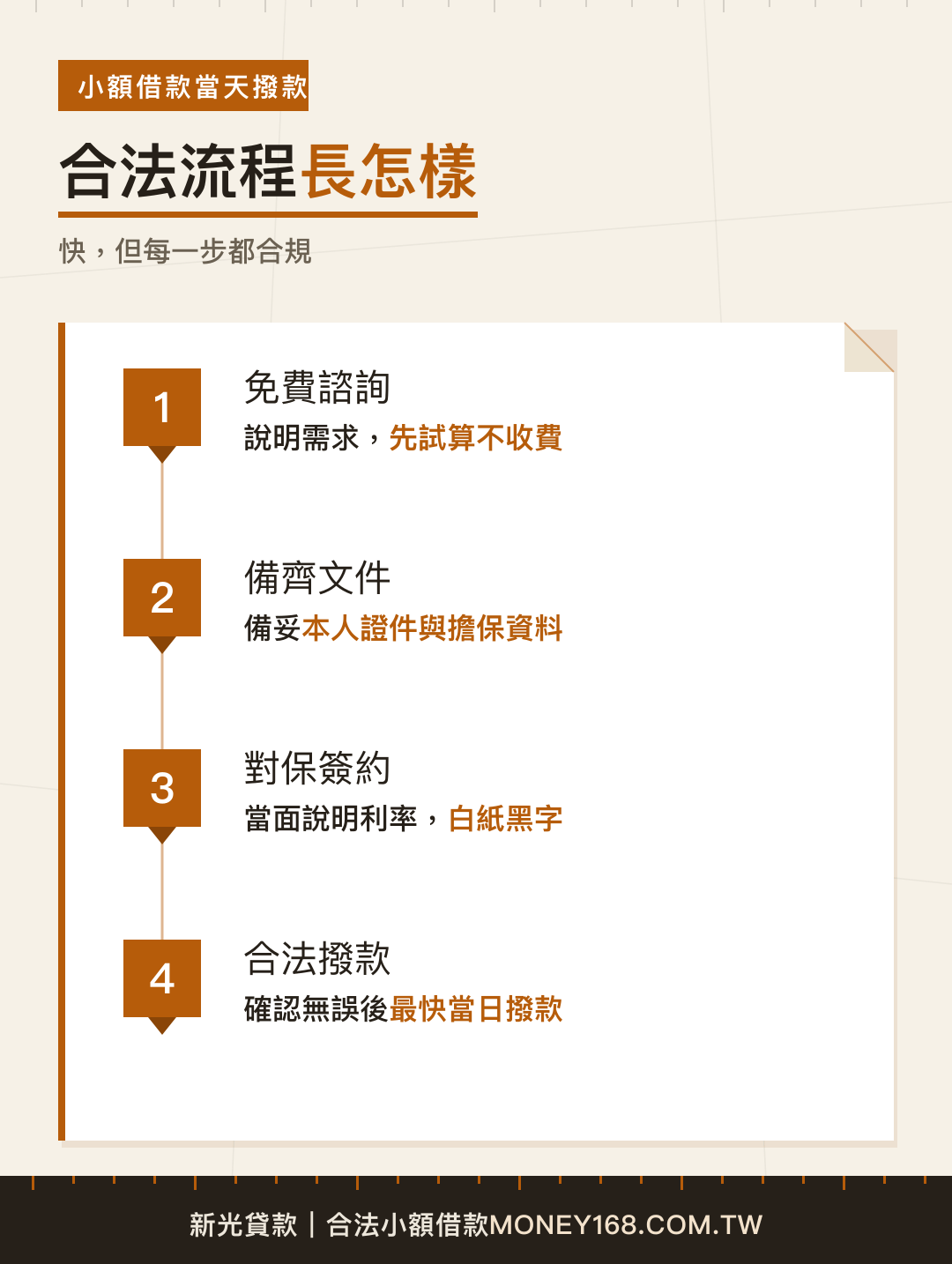 小額借款當天撥款合法流程四步驟