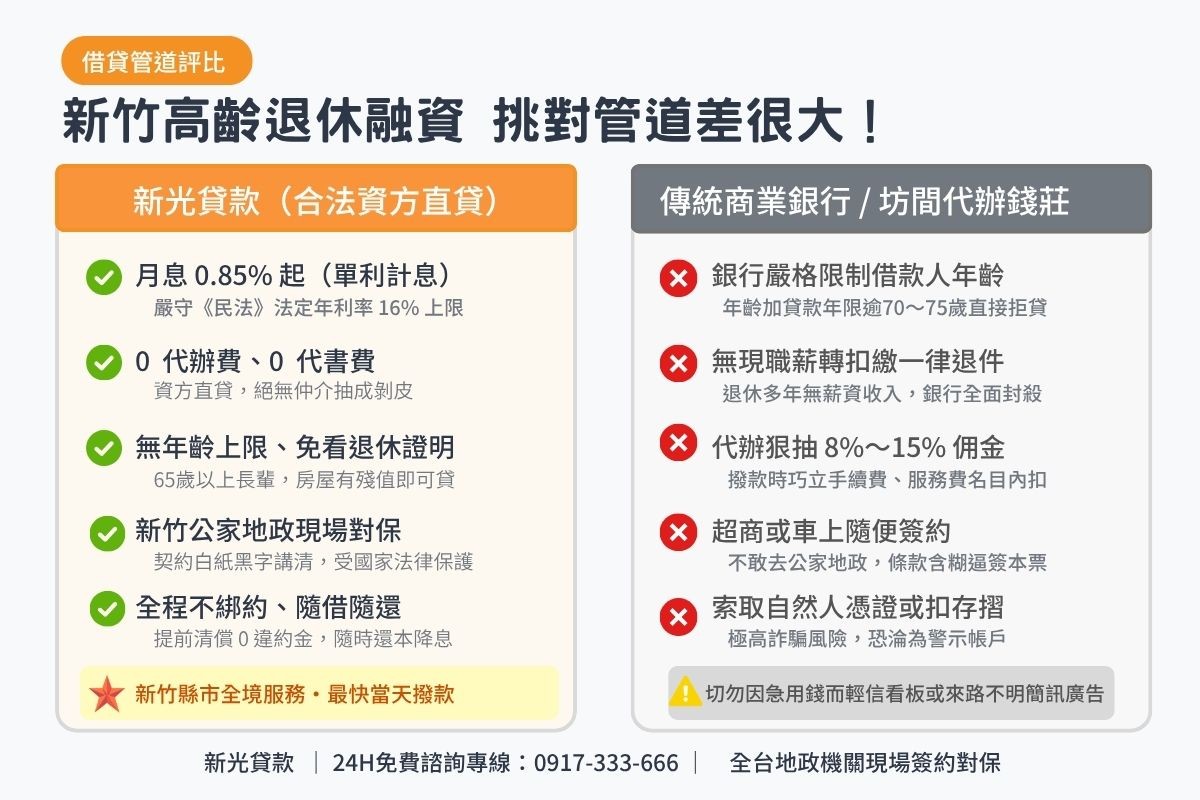 新竹民間借貸與傳統商業銀行及無牌代辦條件比較表圖卡