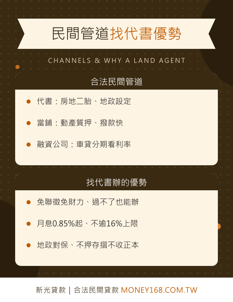 民間合法管道與找代書優勢