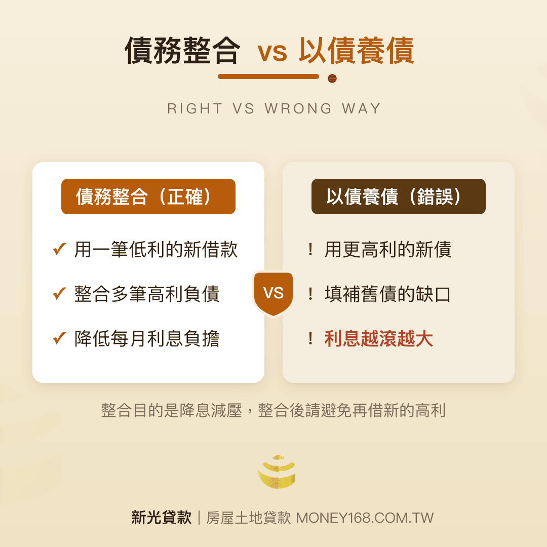 以債養債與債務整合差別