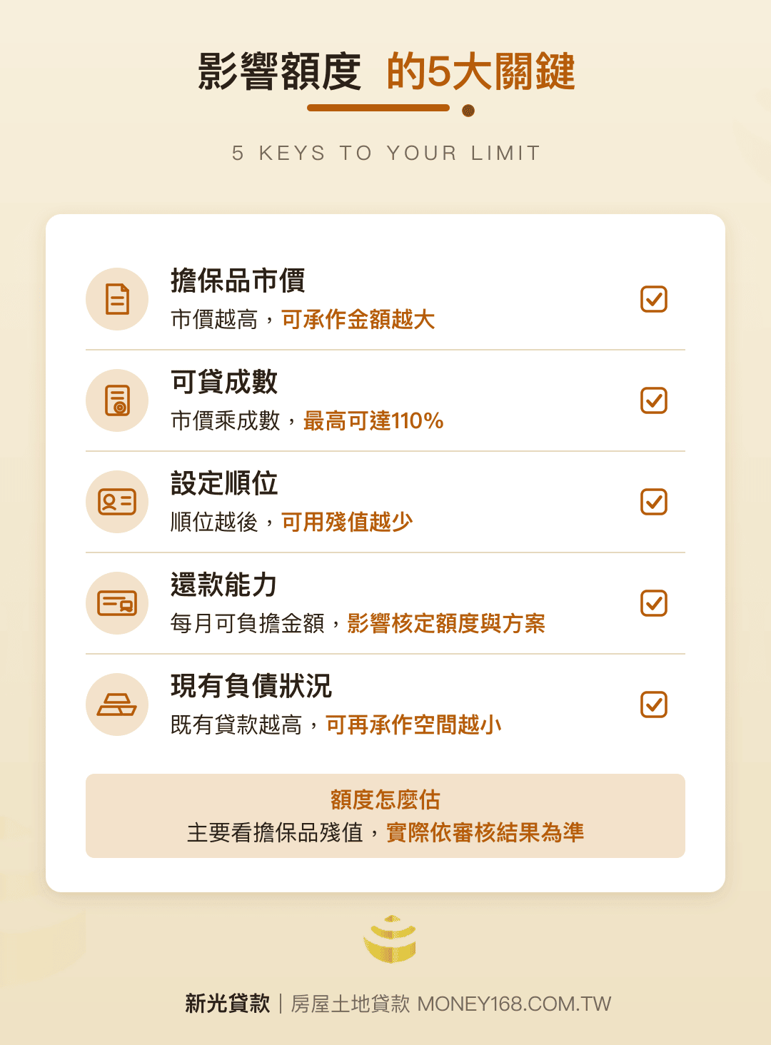 影響小額借款可貸額度5大關鍵