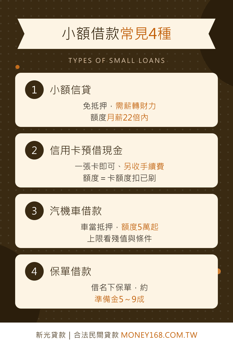 小額借款常見4種類型