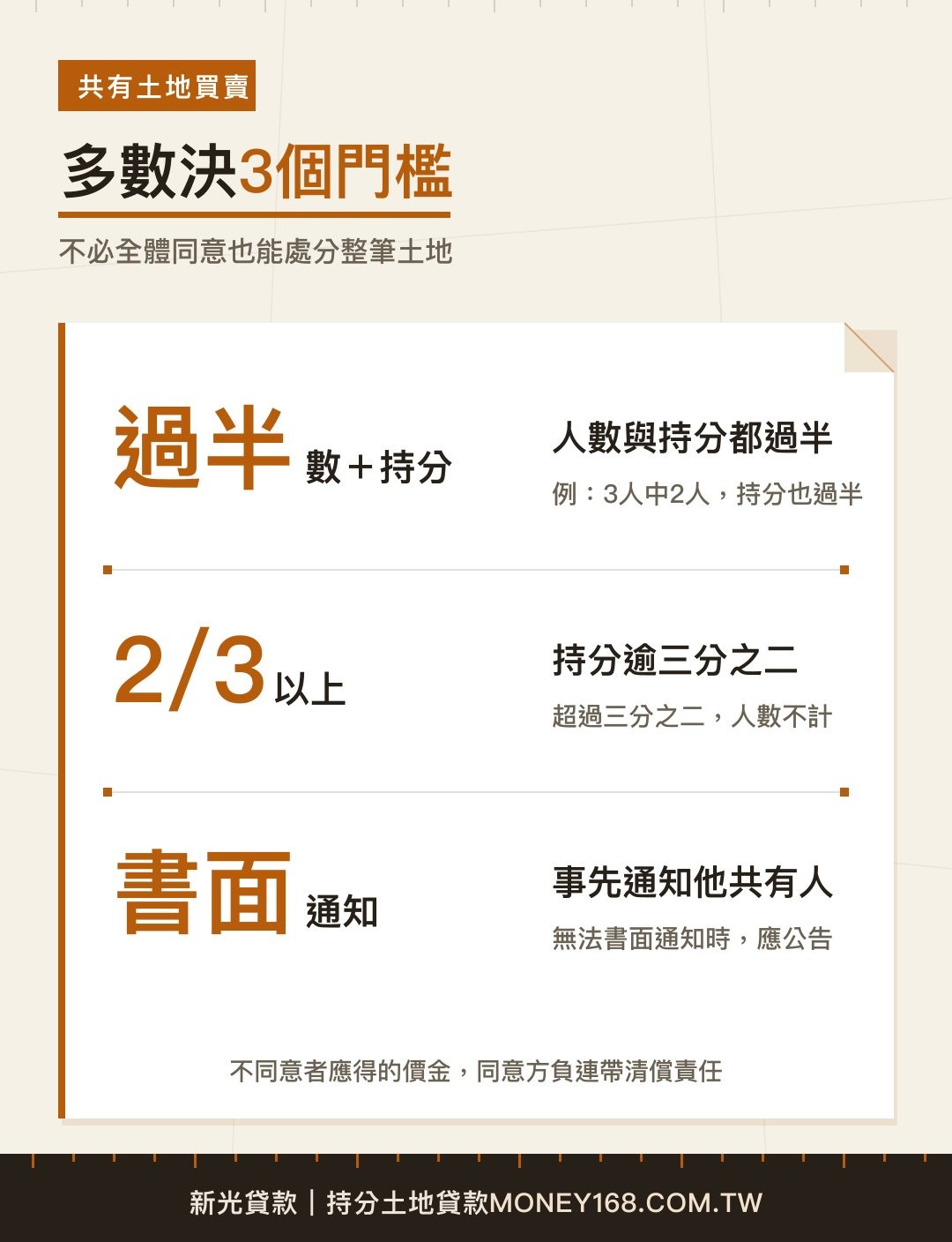 土地法第34條之1共有土地處分三個門檻