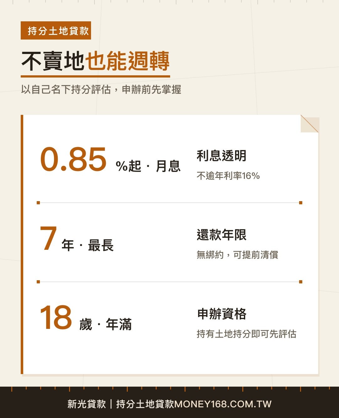持分土地貸款三個關鍵數字