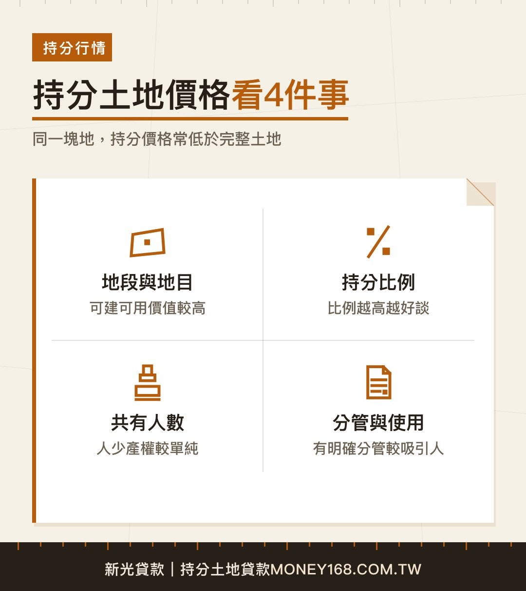 影響持分土地買賣價格的四個因素